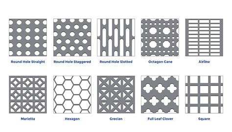 perforated metal sheet uk|perforated steel sheets chart.